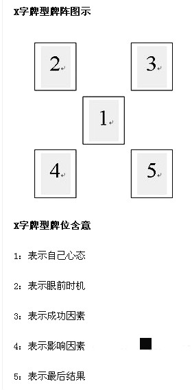 塔罗牌测我能心想事成 塔罗测试近期会心想事成吗