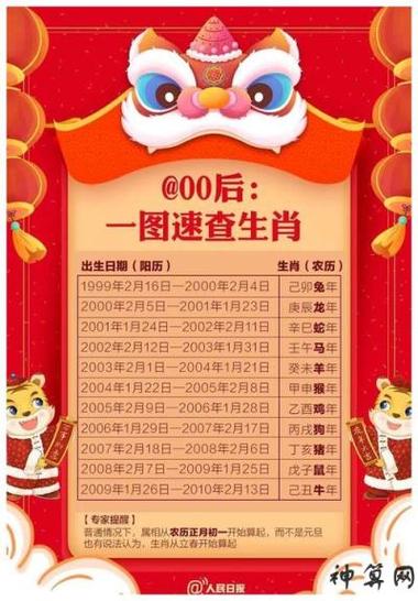 2023年是属什么生肖2023年的生肖是什么万年历(2023是什么年生肖)