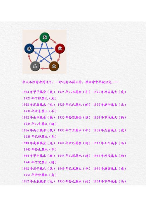 十二生肖金木水火土生肖分类 12生肖的金木水火土