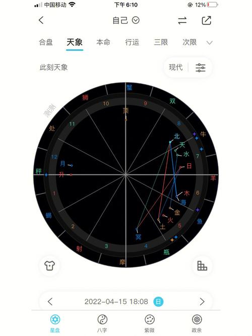 从星盘第8宫看配偶家境(星盘看老公对不好)算命一条街