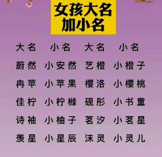 宝宝起名:生个女孩,起这些名字,大名小名都有,收藏