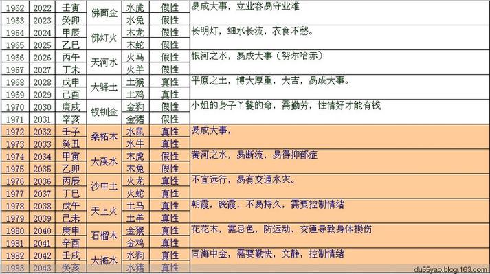 四柱八字精批测算、流年运程大全-中国易经研究院