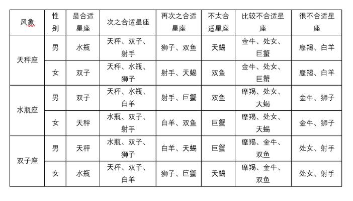 星座生肖月份表 星座月份表生肖配对