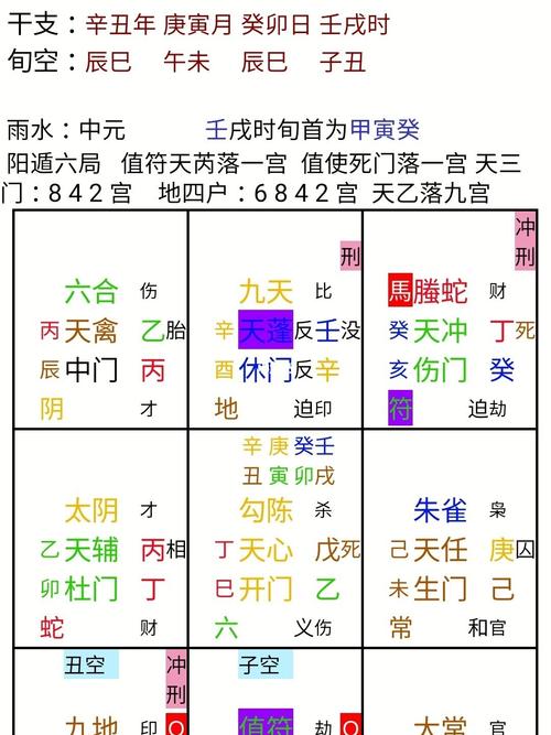 奇门遁甲排盘程序专业版 奇门遁甲排盘实例精讲