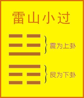 雷山小过卦是如何占卜学业事业运的?