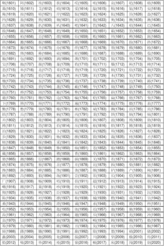 姓名代码 姓名代码在线查询入口