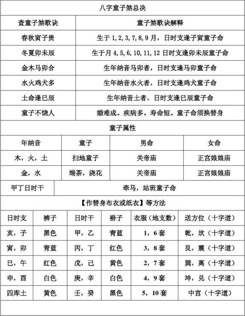 童子命预测专用表