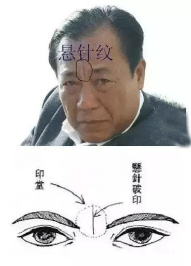 从印堂面相看你一生命理吉凶运势