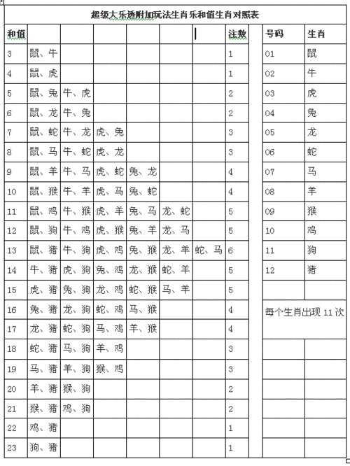 碰碰撞撞六亦乐猜生肖 双双对对打一动物