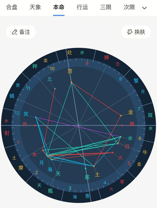 星座命盘查询 星座命盘查询与解析