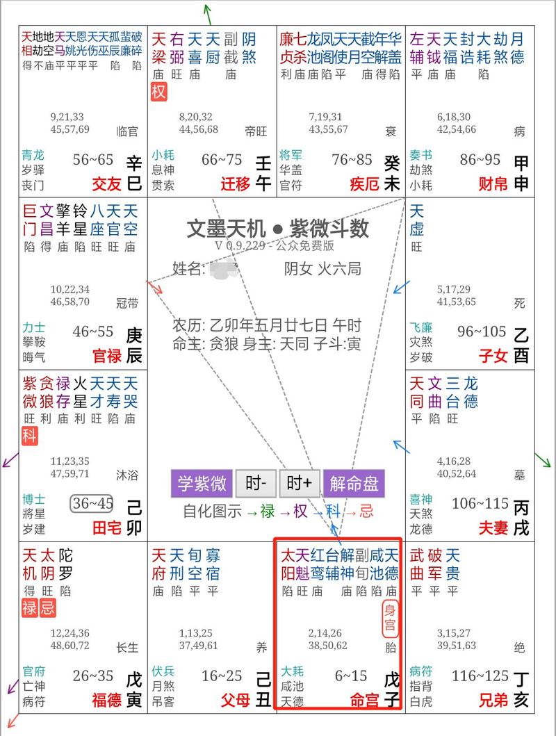 紫微斗数的命宫代表的什么意思