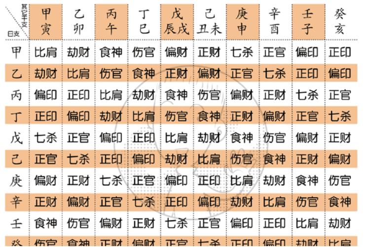 生层八字算命 命理八字入门基础知识