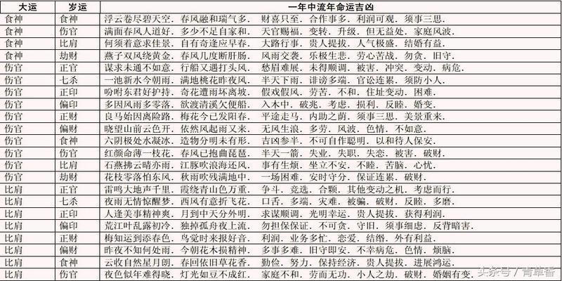 免费排八字推大运流年八字岁运逢大运流年吉凶表