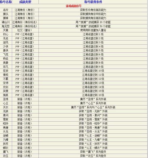 游戏霸气称号大全