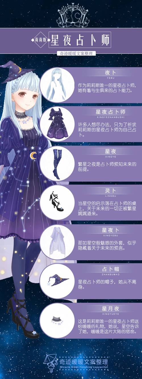 【莉莉斯王国·星夜占卜师】 #奇迹暖暖# #奇迹暖暖文案# @奇迹暖暖