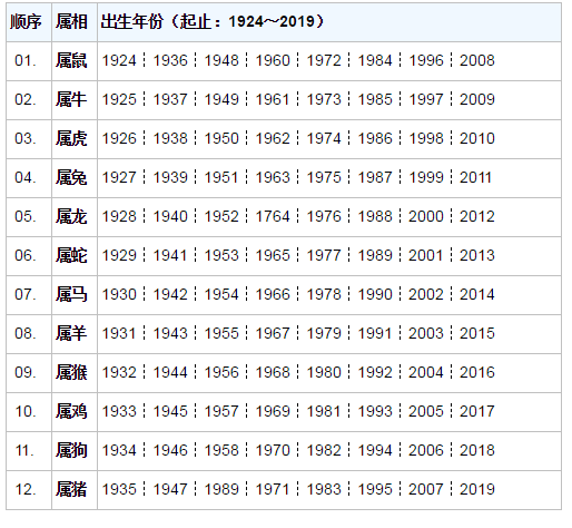 1883年是什么年1883年什么朝代1883年属什么生肖