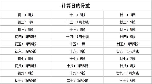 称骨运势 称骨算命非常运势网