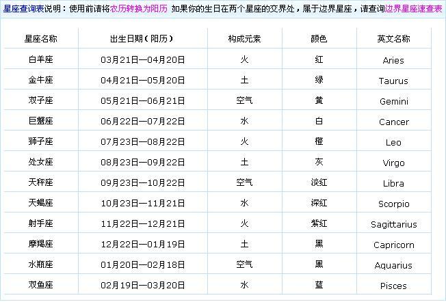 阴历11月11日是什么星座 91年阴历11月11日是什么星座