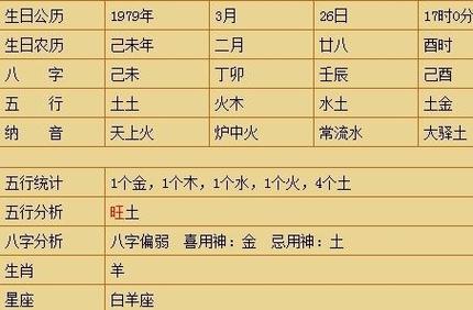 按生辰八字姓名算命