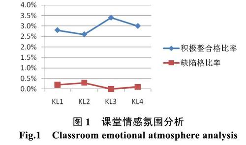 中职学生情感分析(中职学生实习鉴定评语)