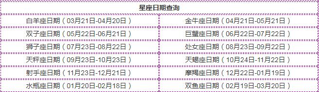 阴历12月17日是什么星座 1988年阴历12月17日是什么星座