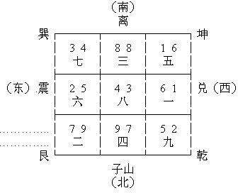 癸山丁向财运(癸山丁向好吗?)