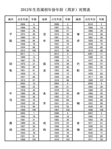 2023年10岁属什么生肖 2023年几岁属什么