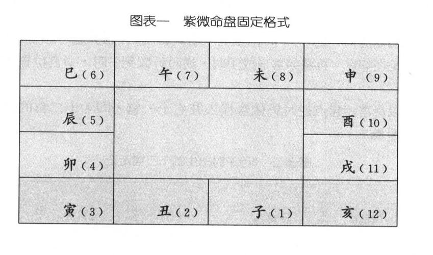 《造命有理》节选紫微排盘abc