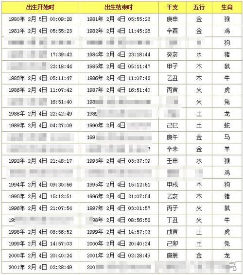 生辰八字查询合不合(生辰八字合不合适怎么算)