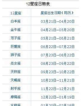 11月14日是什么星座阳历11月14号是什么星座星座乐(阳历6月14是什么星座)