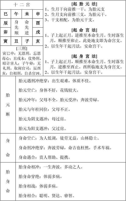 八字算命入门基础知识速查表