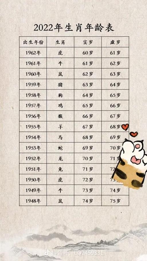 52岁 42岁 生肖 2023年 虚岁 2002年 199 - 抖音