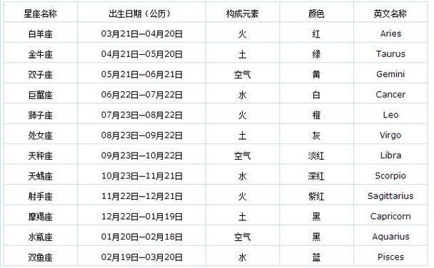 4月24日阴历的星座是什么?