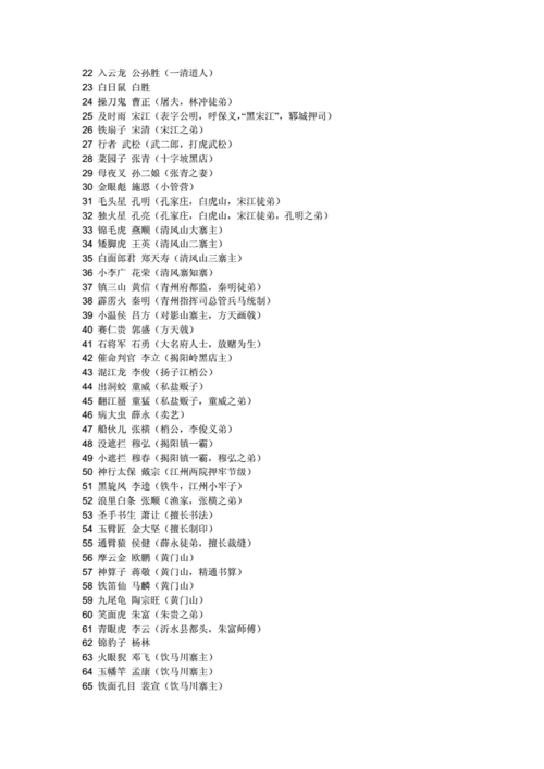 梁山好汉108将排名与绰号doc7页