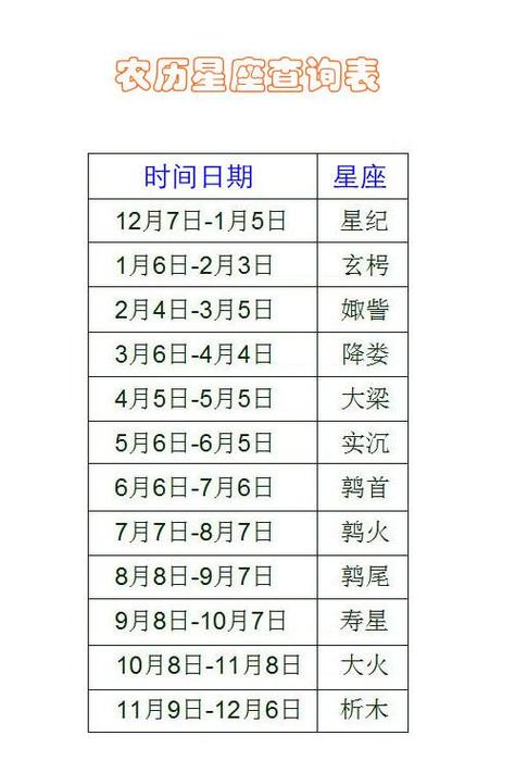 1987年农历7月初一是什么星座(农历8月初一是什么星座)