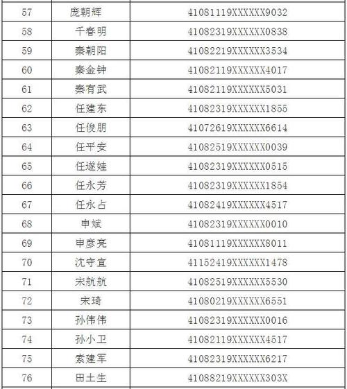 北京身份证号码大全和姓名 北京身份证号号码