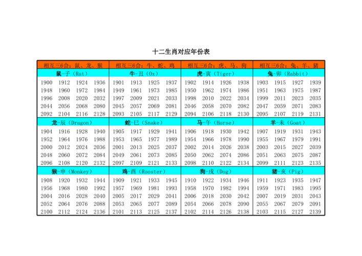 十二生肖属相年份对照表内含属相生克