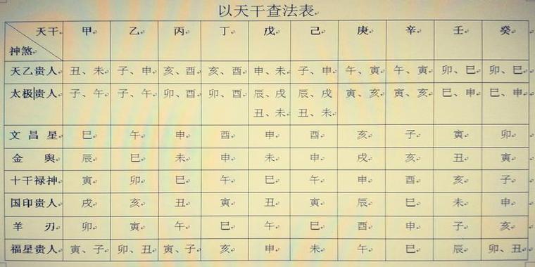 八字神煞查询排盘再谈八字排盘实例详解