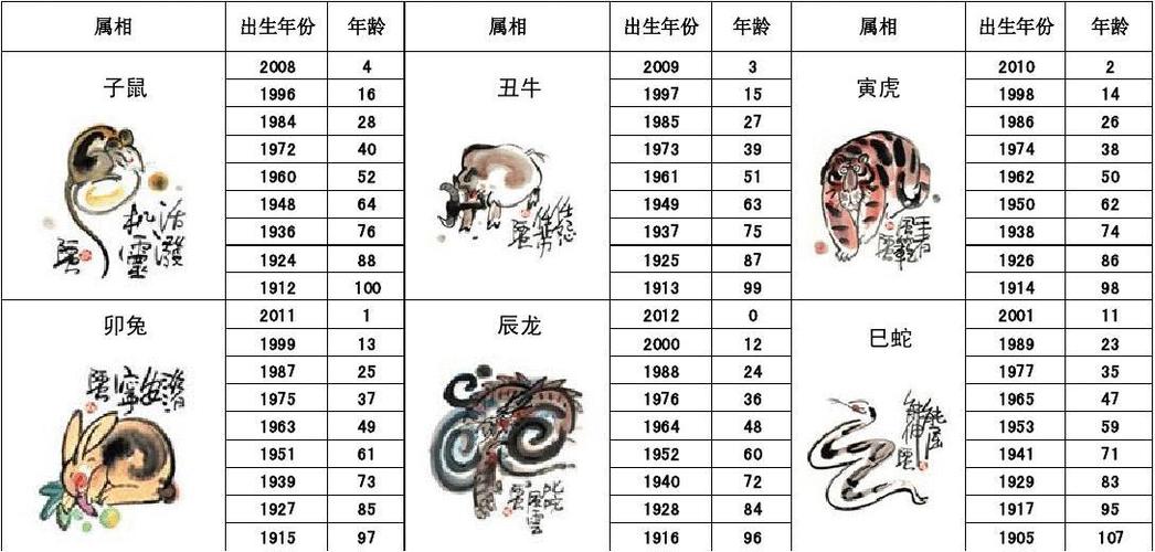 80岁属什么生肖2023 80岁属什么生肖哪年出生的