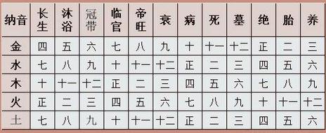 生辰八字合中下等婚姻婚姻怎样合生辰八字