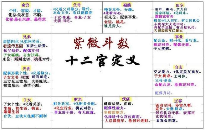 紫微斗数看相貌(紫微斗数命福身六煞并入)