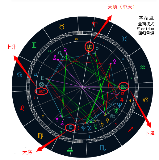 紫微神数算命,太阳星坐守十二宫之田宅宫