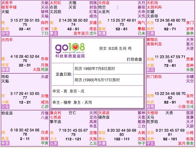 紫微命盘分析 紫微命盘看法
