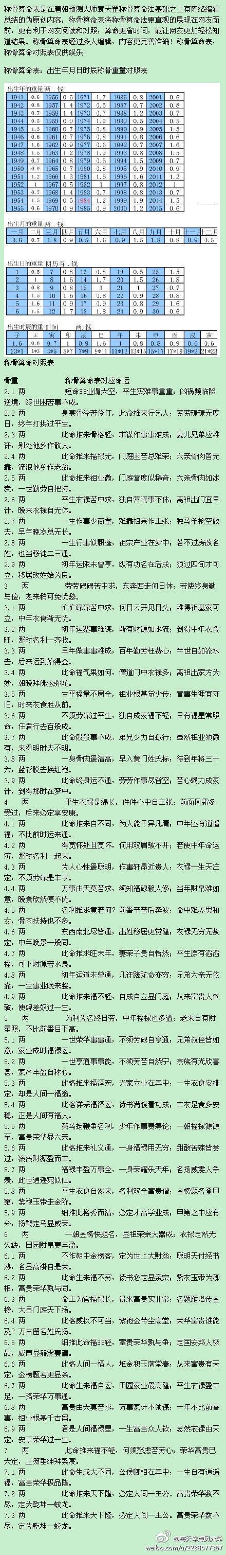 称骨算命袁天罡称骨算法表