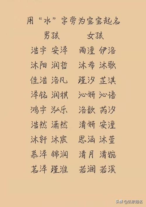 宝宝起名用水字为宝宝起个好名字