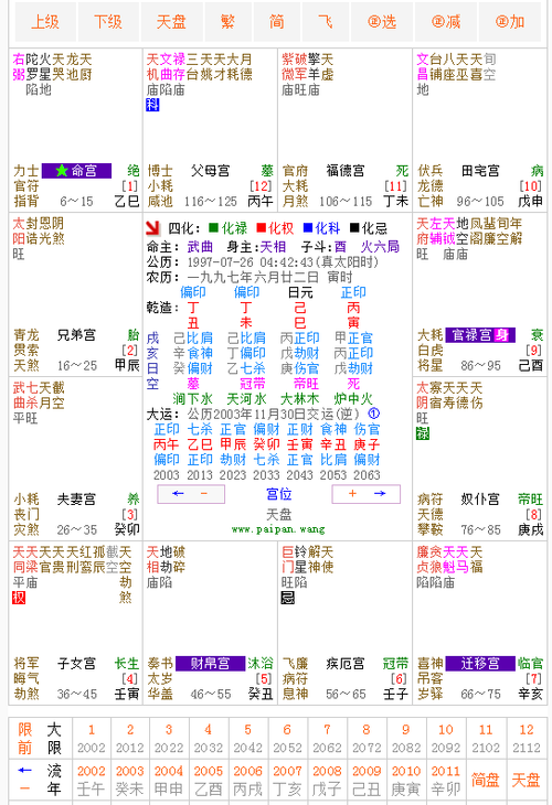 紫微破军在事业宫什么意思