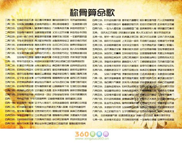 2023八字称骨算命表 八字称骨表2023