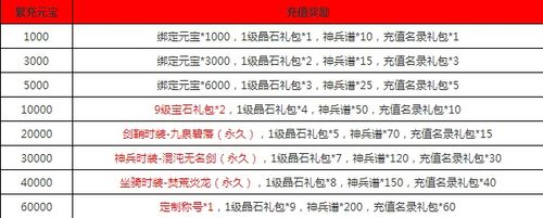 剑侠情缘2网页版7月中旬线下促销活动得稀有幻化