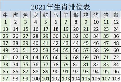 十二生肖的属相排位年龄表 12生肖排序年龄表2023