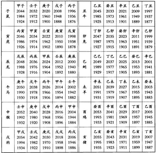 时辰生肖对照表算命(时辰生肖属相对照表)